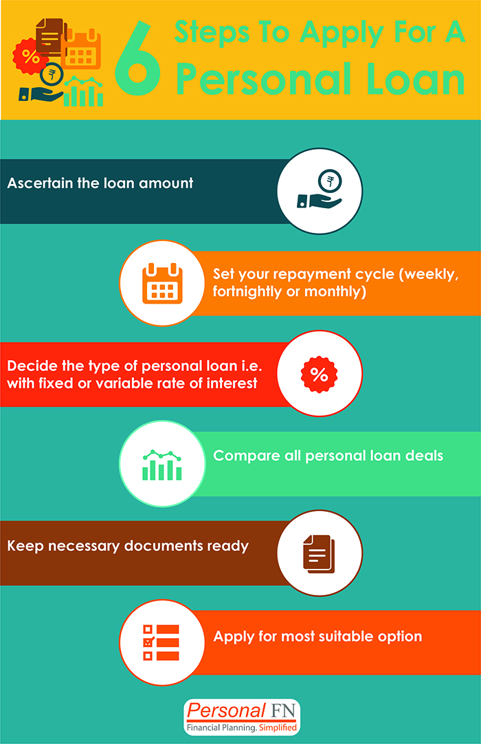 6 Steps to apply for a personal loan